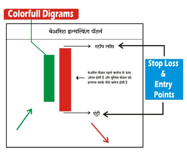 Trading Chart Pattern Book