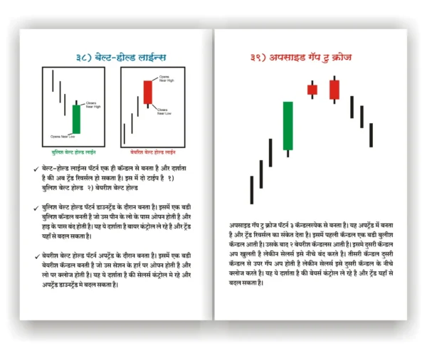 Trading Chart Pattern Book