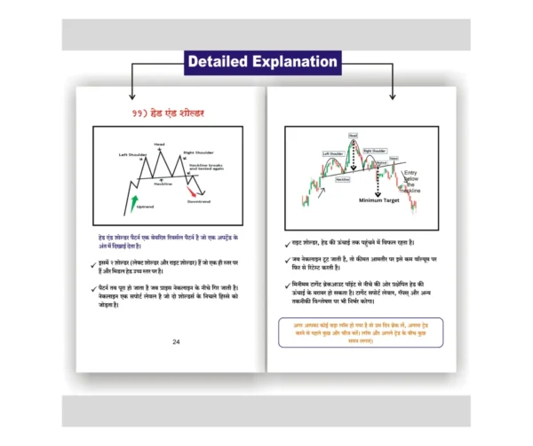 Trading Chart Pattern Book
