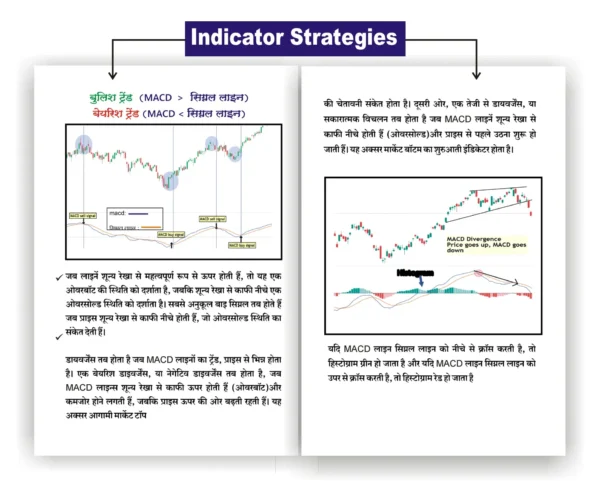 Trading Chart Pattern Book