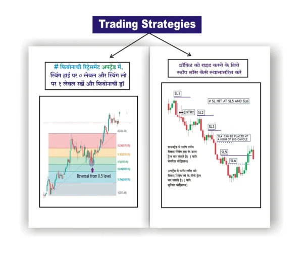 Trading Chart Pattern Book