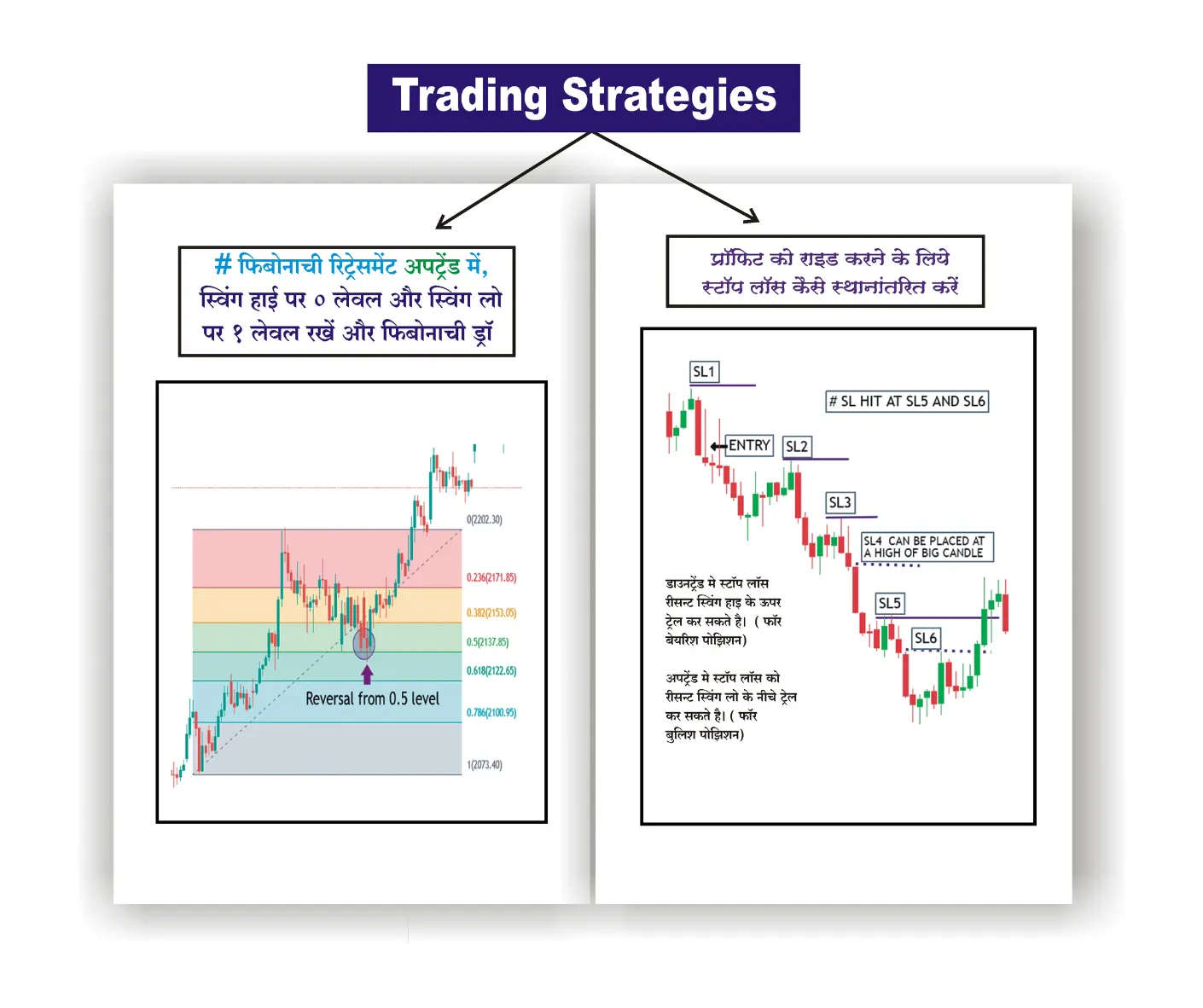 Trading Chart Pattern Book